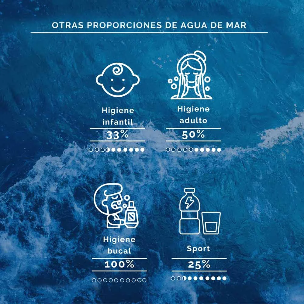Agua de Mar Isotónica botella de Crista Aquamarina 750 ml - Image 3