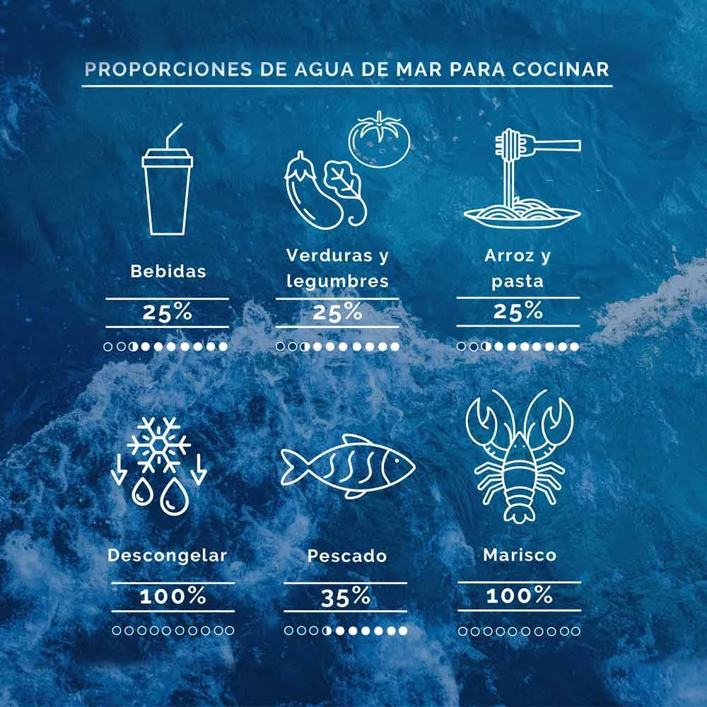 Agua de Mar Isotónica botella de Crista Aquamarina 750 ml - Image 4