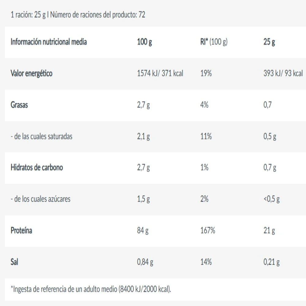 Iso Whey Zero 1816 Gr Coco - Image 2
