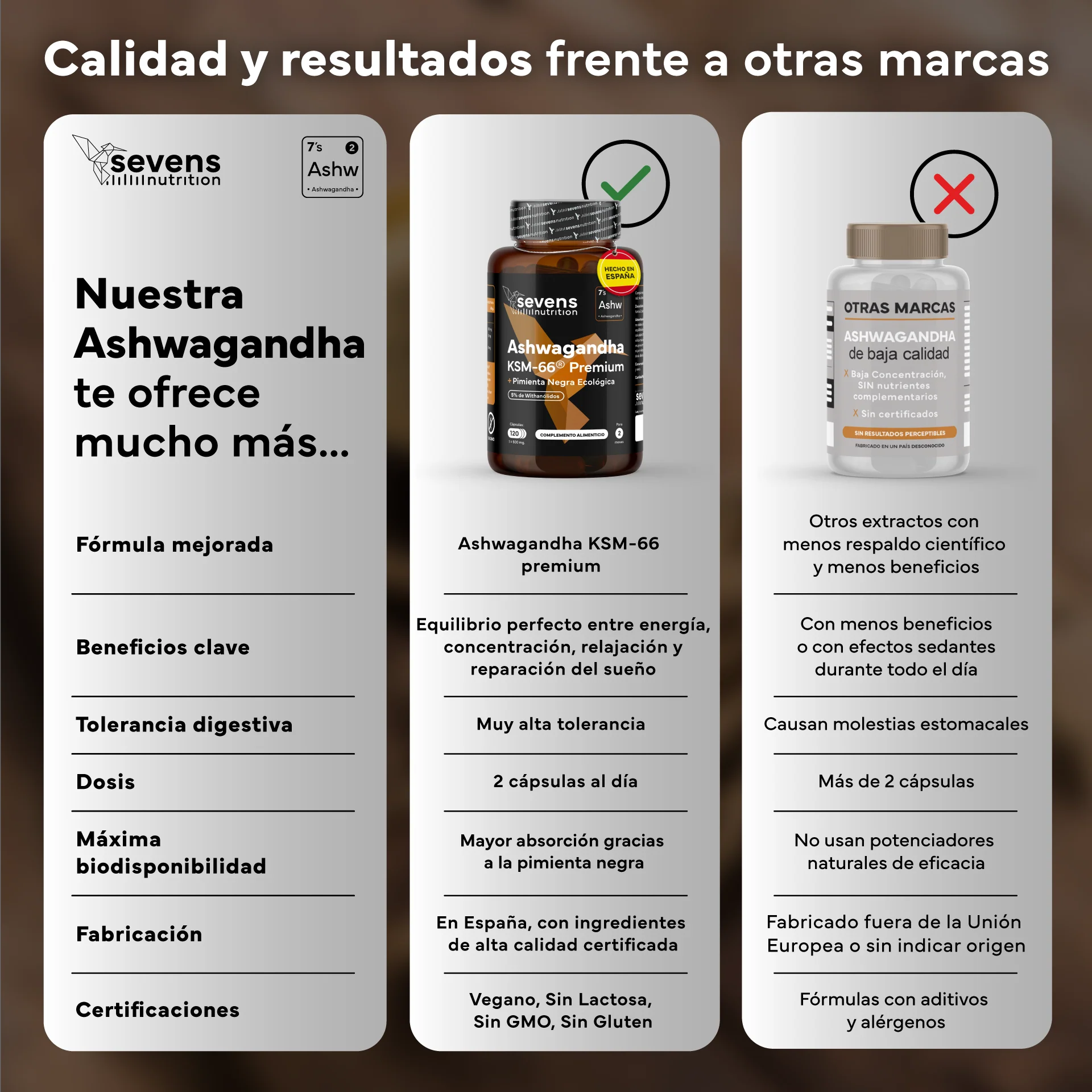Pack 2x Ashwagandha Ksm-66 Complex Con Pimienta Negra Sevens Nutrition. Bienestar, Energía Y Concentración - Image 6