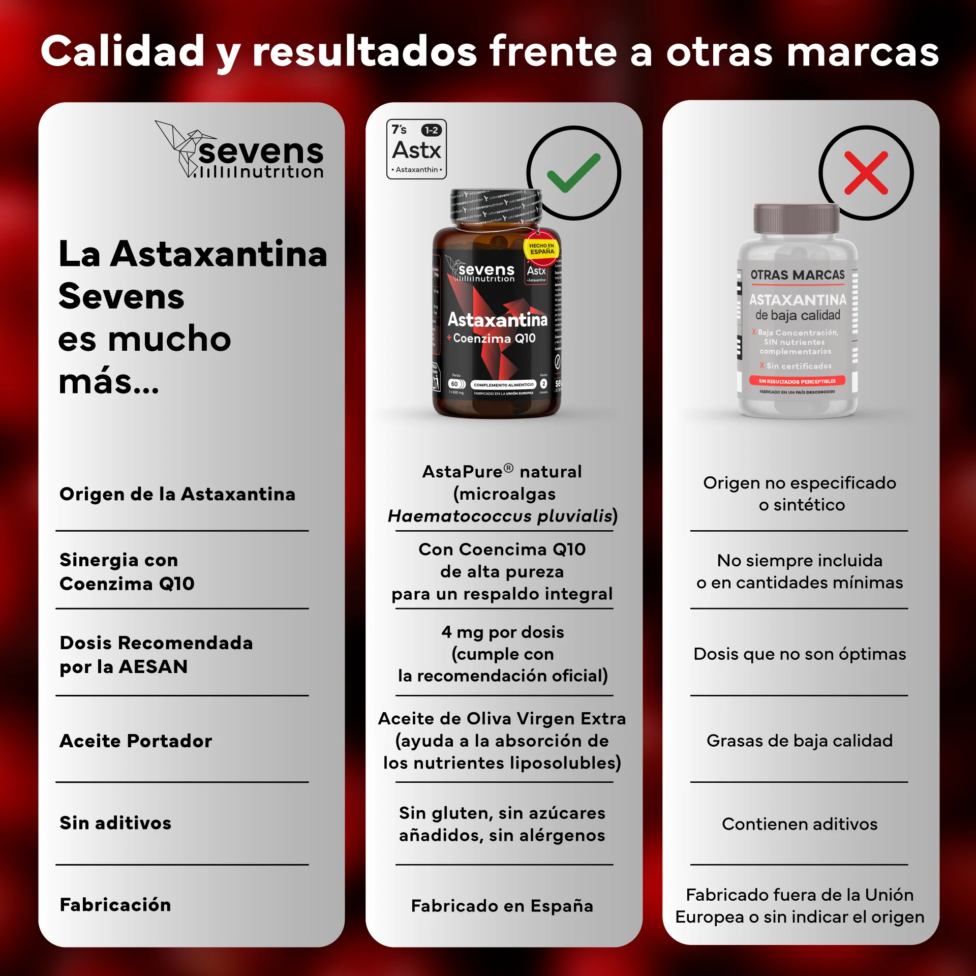 Pack 2x Astaxantina Con Coq10 Sevens Nutrition. Antioxidante Para Energía Y Piel Sana. - Image 6