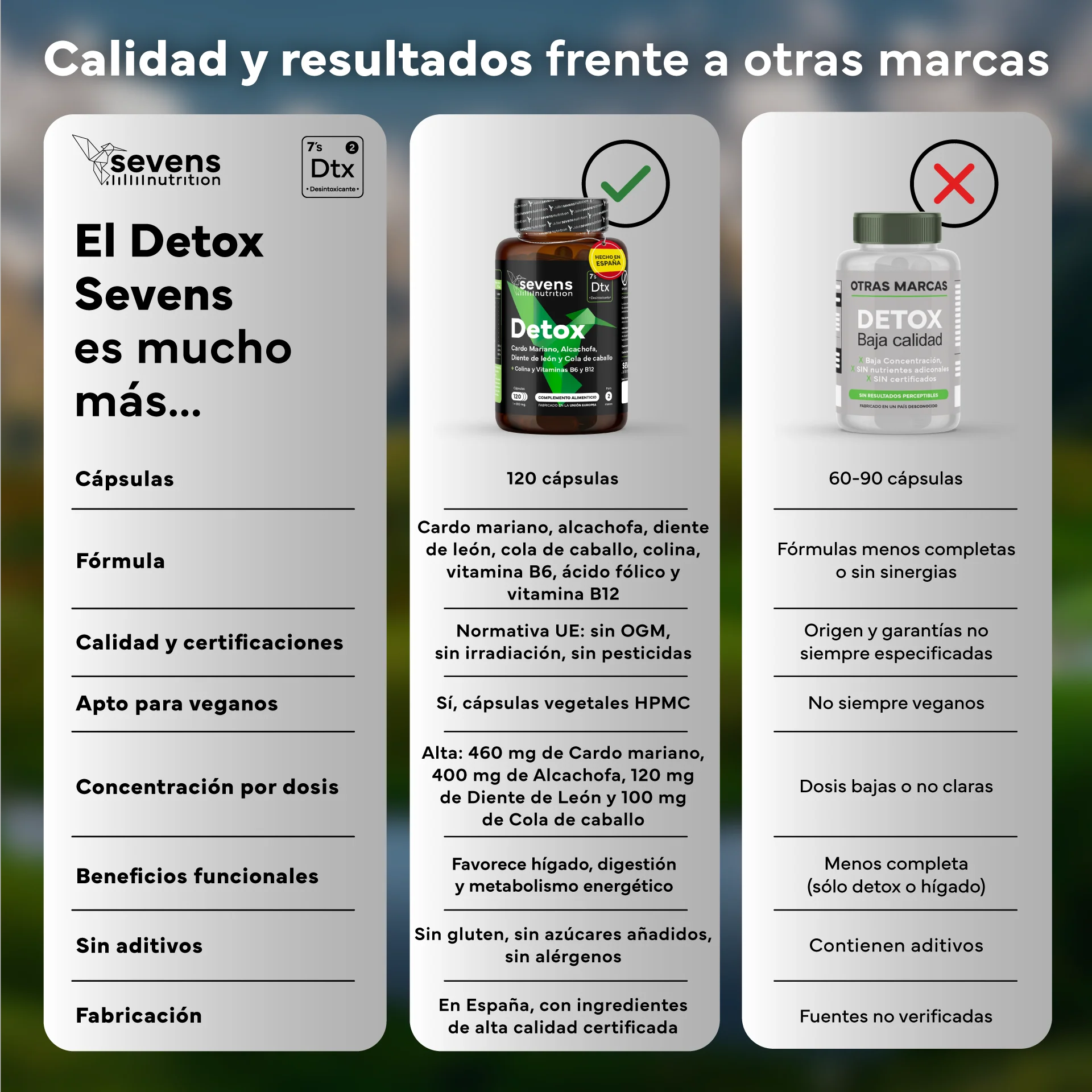 Pack 2x Cardo Mariano Detox Sevens Nutrition. Hígado Sano Y Depuración Natural. - Image 6