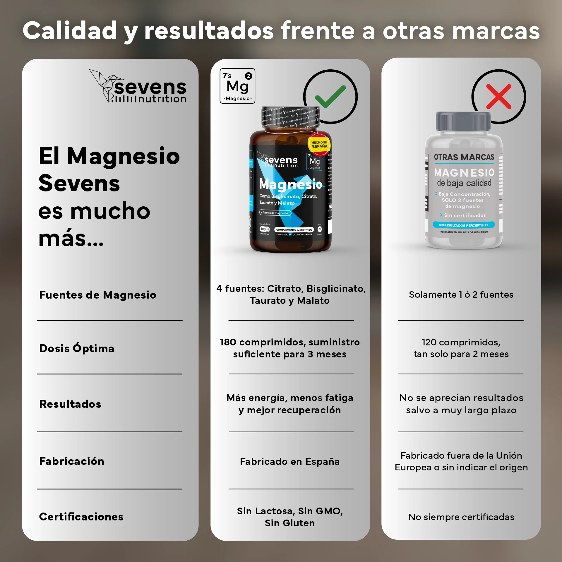Pack 2x Magnesio (bisglicinato, Citrato, Taurato Y Malato). Sevens Nutrition. Energía, Rendimiento Y Descanso - Image 6