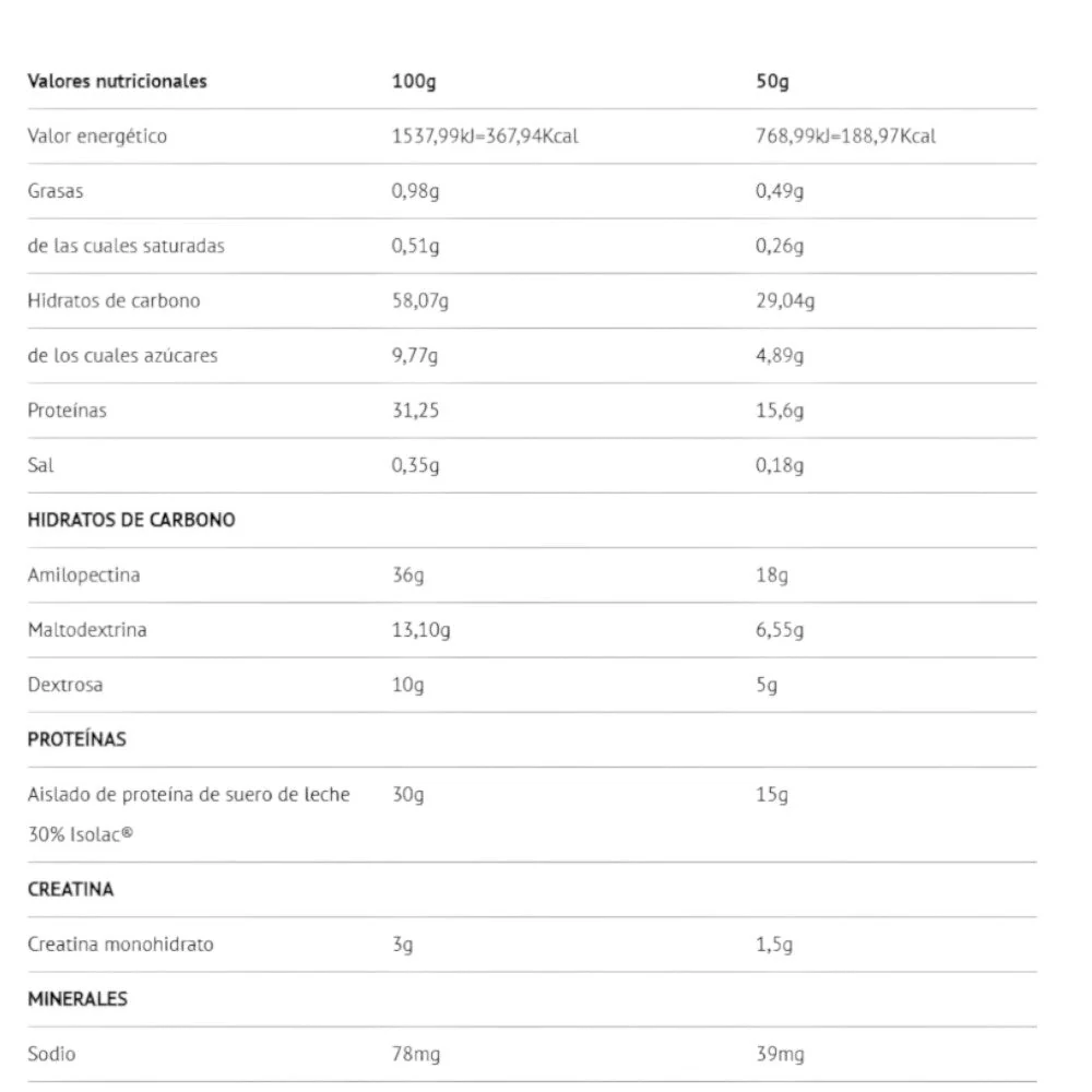Recovery Plus 2.1 2 Kg - Image 2